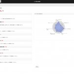 ウェブ解析士オンライン試験を受けてみたレビュー